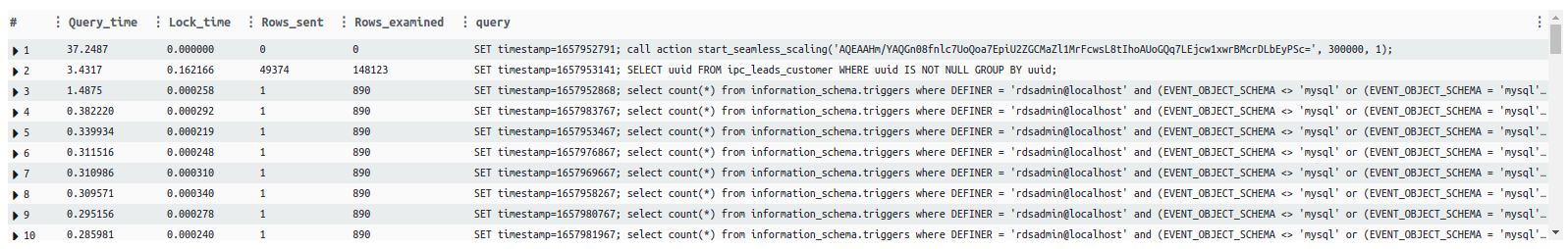 Slow query logs to cloudwatch logs