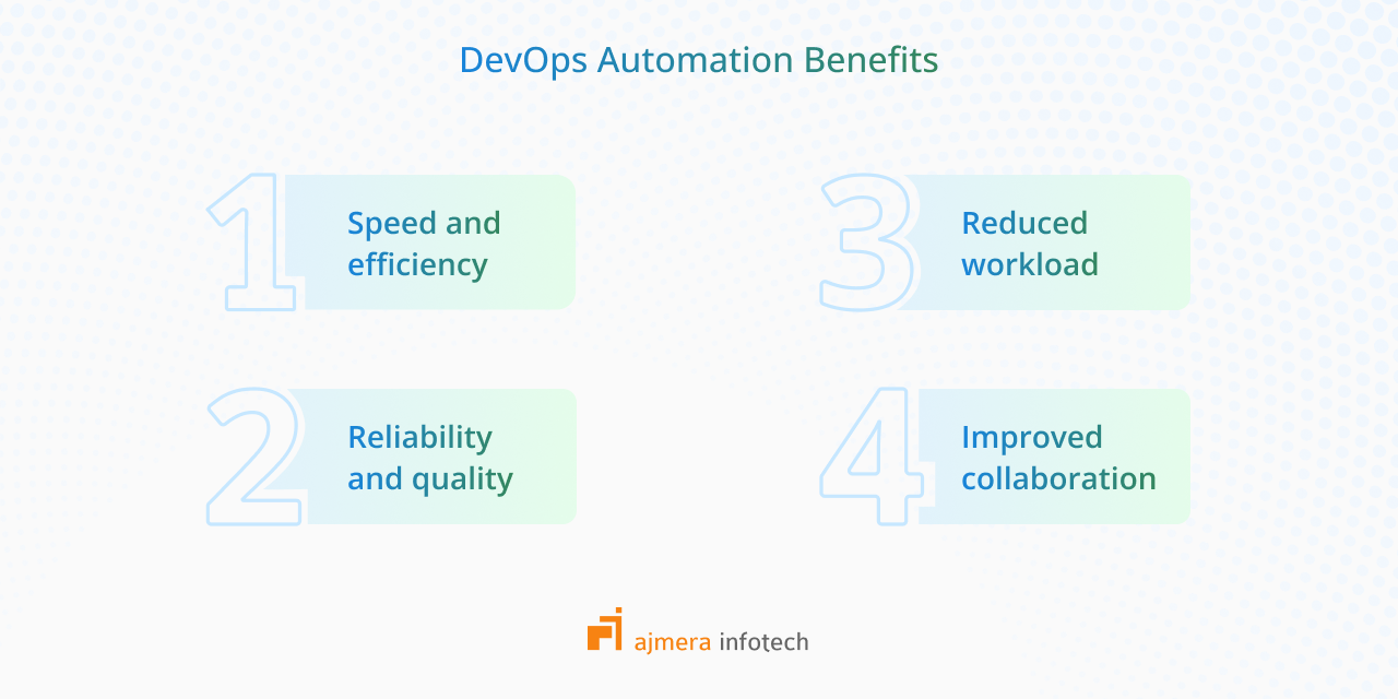 Benefits of DevOps automation
