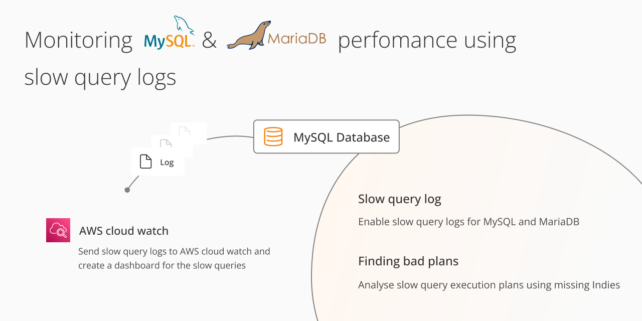 How to Optimize MySQL Query Performance