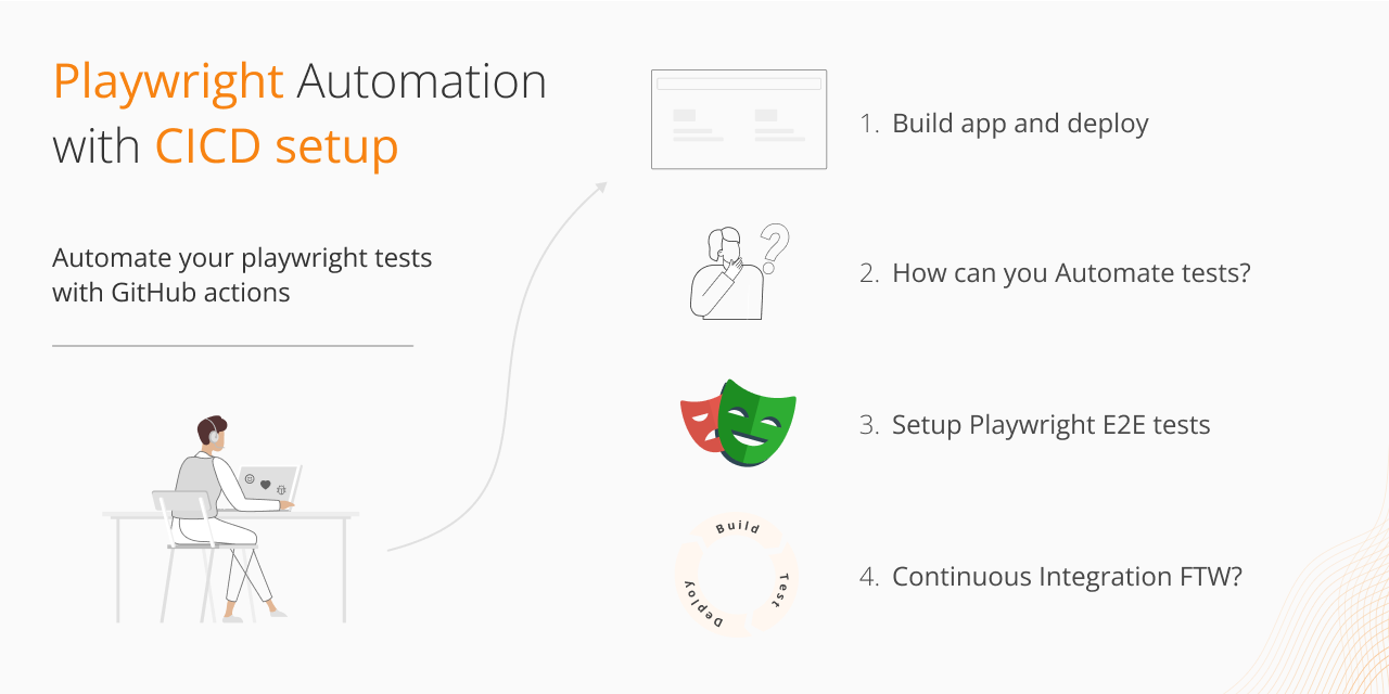 Automation Testing with PlayWright