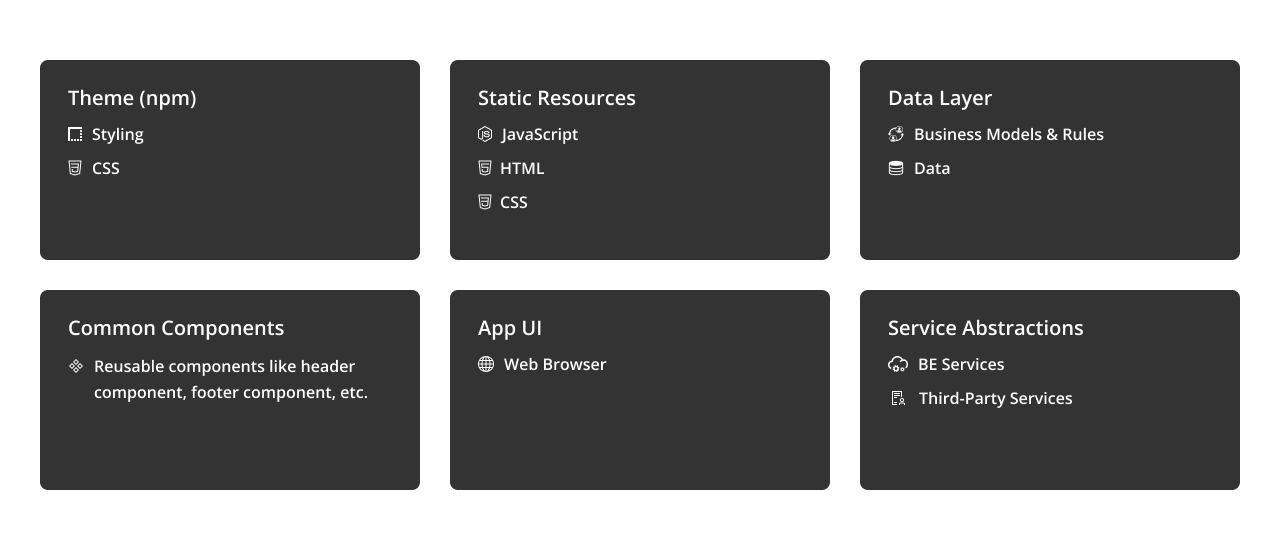 Developing and Deploying Large-Scale Web Applications
