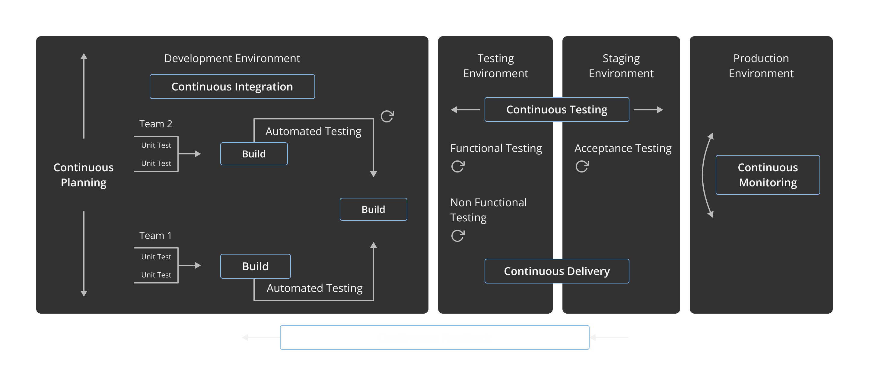 Shift Left & Automate DevOps with Ease